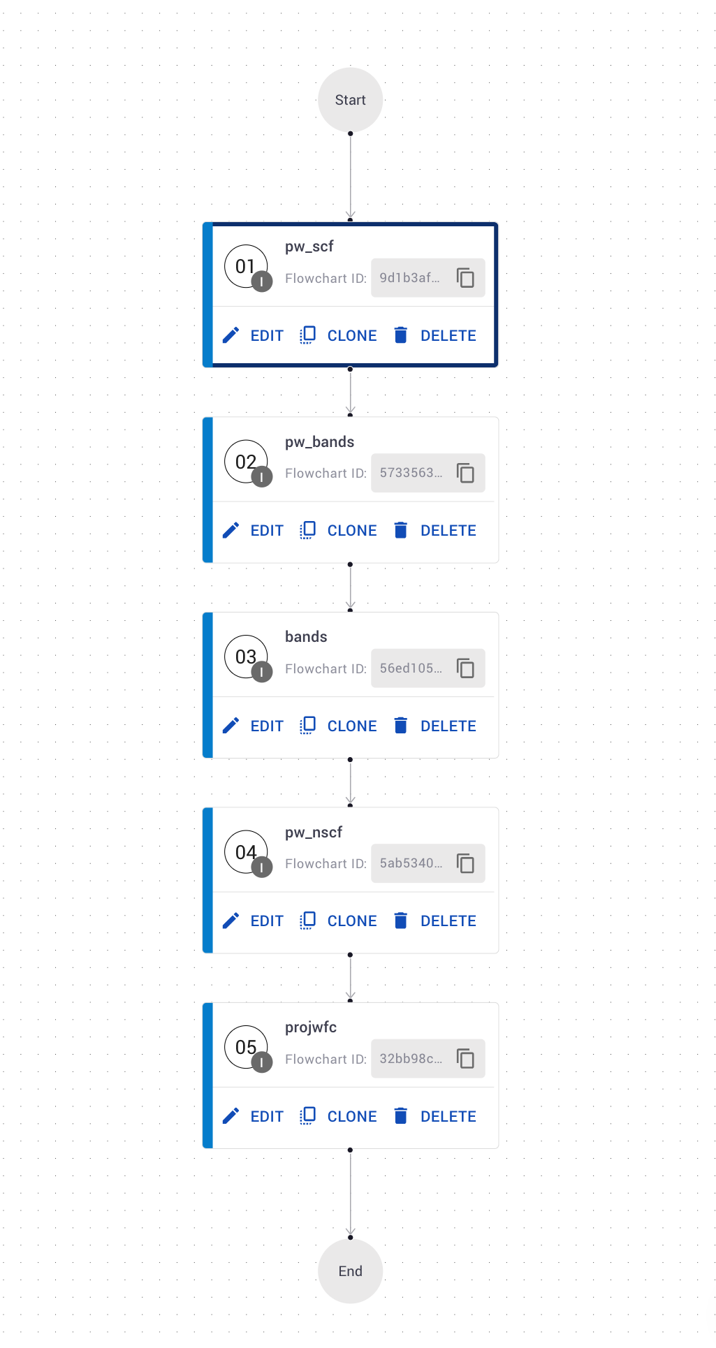 Units Flowchart Units Flowchart
